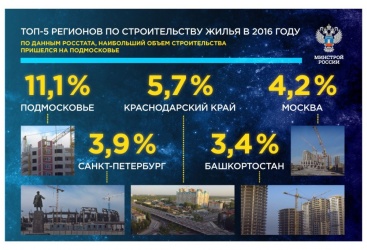 Превью новости