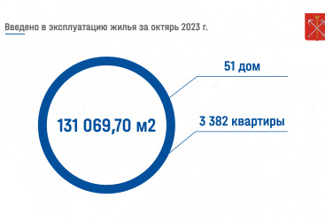 Превью новости