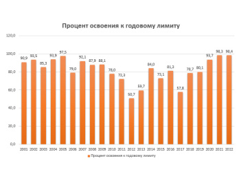 Превью новости